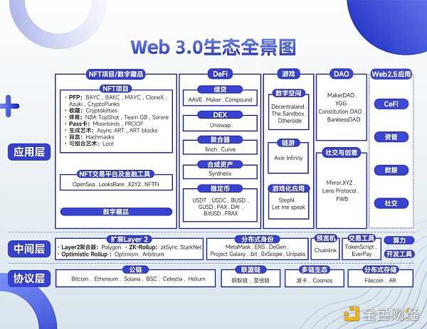 于佳宁:2023年Web3十大机遇-iNFTnews