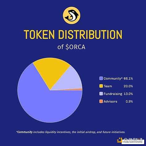Vitalik眼中的聪明人:我为什么依旧看好Solana生态?-iNFTnews