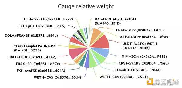 从头了解Curve协议：DeFi乐高世界的重要积木-iNFTnews