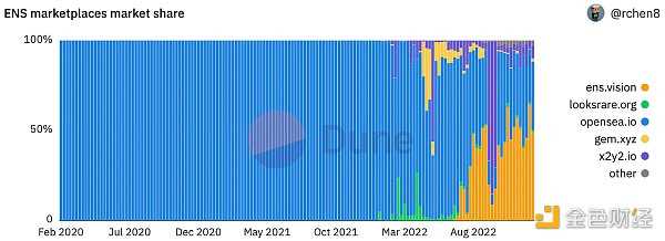 1confirmation合伙人：2023年三个被低估的产品趋势-iNFTnews