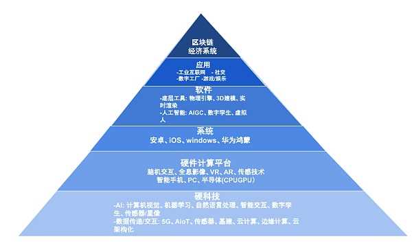 Web3 视角下的元宇宙-iNFTnews