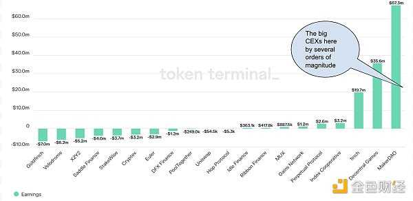观点：为什么说胖应用主导加密世界的未来？-iNFTnews