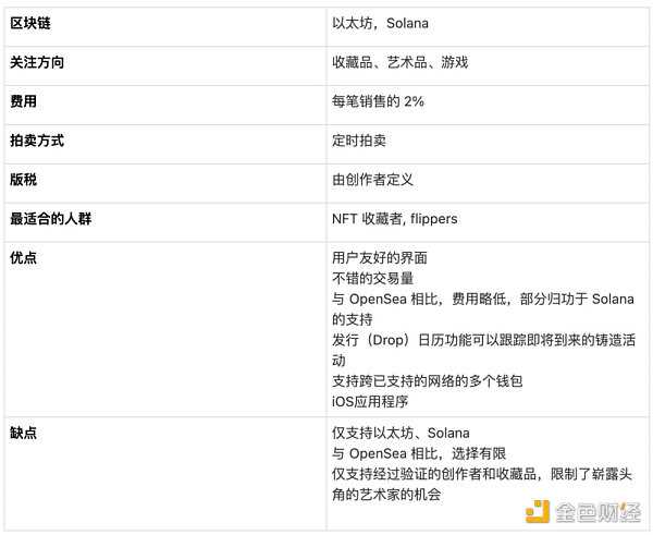 全方位对比8大头部NFT市场平台-iNFTnews