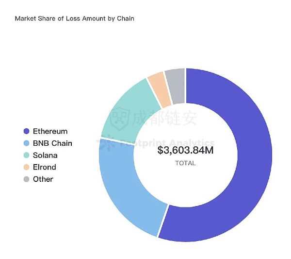 2022年全球区块链生态安全年报-iNFTnews