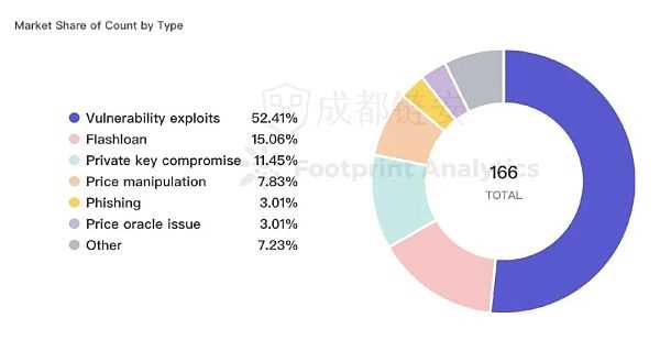 2022年全球区块链生态安全年报-iNFTnews