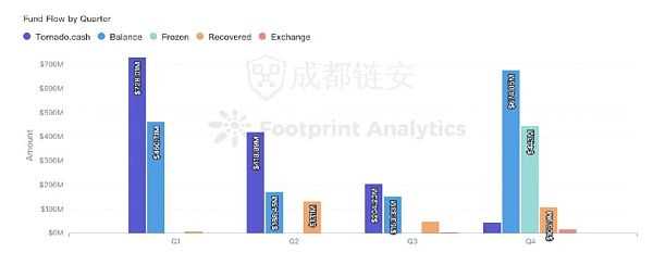 2022年全球区块链生态安全年报-iNFTnews