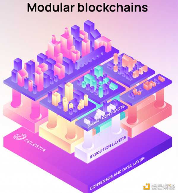 盘点2022 年度 60 个新公链：Layer0 和 Layer1 公链篇-iNFTnews