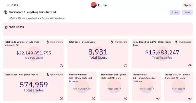 一文速览 Polygon 生态中那些备受期待的 DeFi 协议
