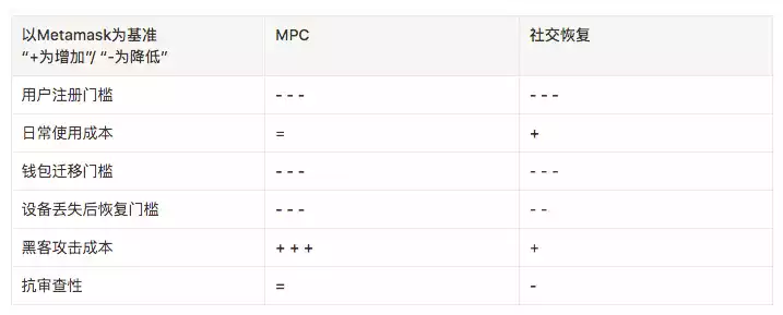 Redline DAO 深度行研：为什么我们看好 Web3 钱包的未来？