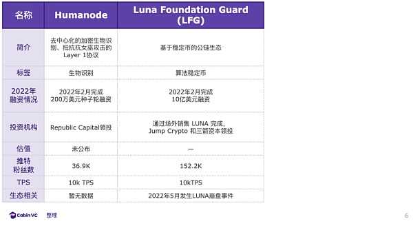 2022年27 个新公链项目盘点：回顾、总结与展望-iNFTnews
