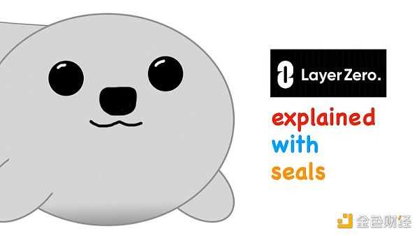 一文速览2023年LayerZero生态项目和发展潜力-iNFTnews