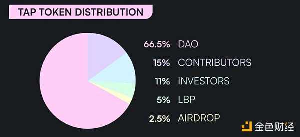 一文速览2023年LayerZero生态项目和发展潜力-iNFTnews