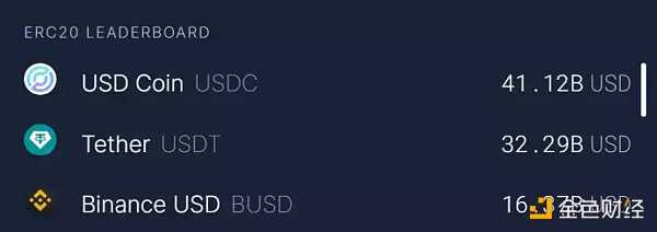 熊市炼金石：从Gas消耗看真正活跃的Web3应用-iNFTnews