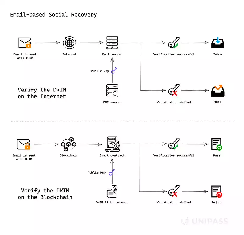 Redline DAO 深度行研：为什么我们看好 Web3 钱包的未来？