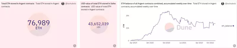 Redline DAO 深度行研：为什么我们看好 Web3 钱包的未来？