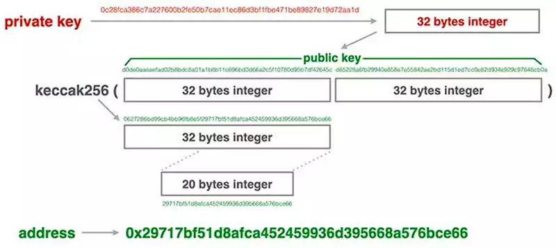 Redline DAO 深度行研：为什么我们看好 Web3 钱包的未来？