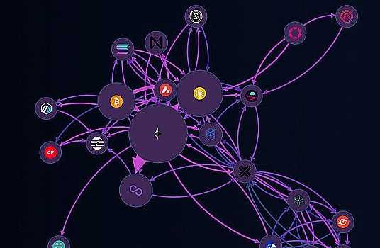 桥上的Horatio：万字长文最全综述区块链桥安全和信任假设-iNFTnews