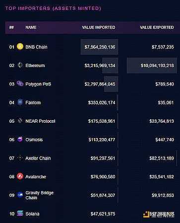 桥上的Horatio：万字长文最全综述区块链桥安全和信任假设-iNFTnews