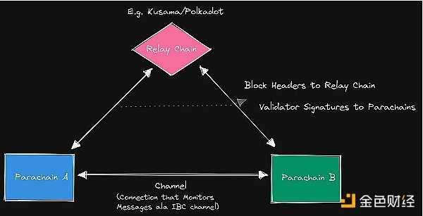 桥上的Horatio：万字长文最全综述区块链桥安全和信任假设-iNFTnews