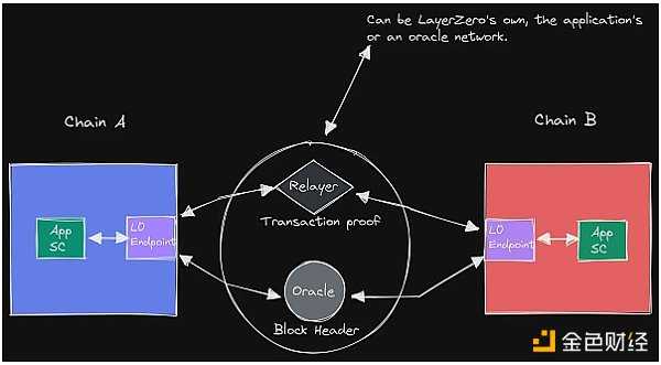 桥上的Horatio：万字长文最全综述区块链桥安全和信任假设-iNFTnews
