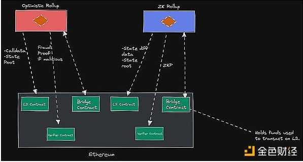 桥上的Horatio：万字长文最全综述区块链桥安全和信任假设-iNFTnews