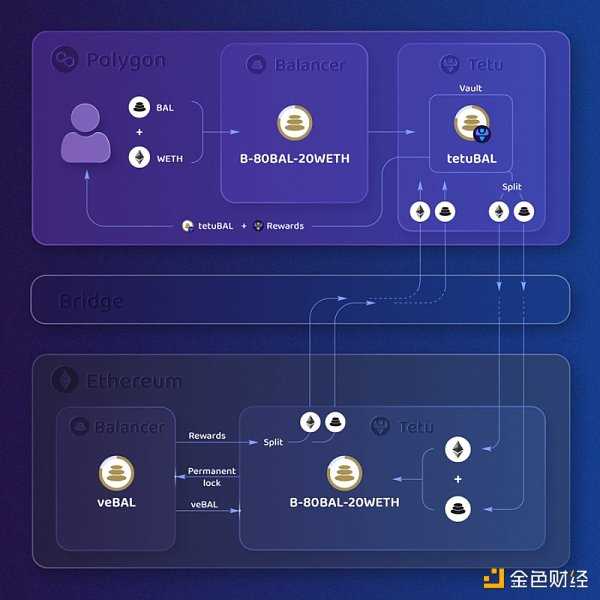 一文速览Polygon生态中那些备受期待的DeFi协议-iNFTnews