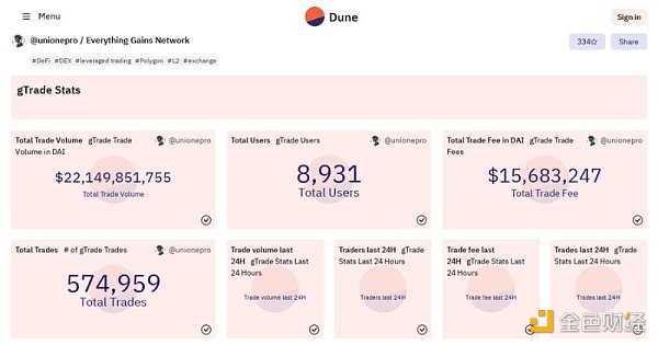 一文速览Polygon生态中那些备受期待的DeFi协议-iNFTnews