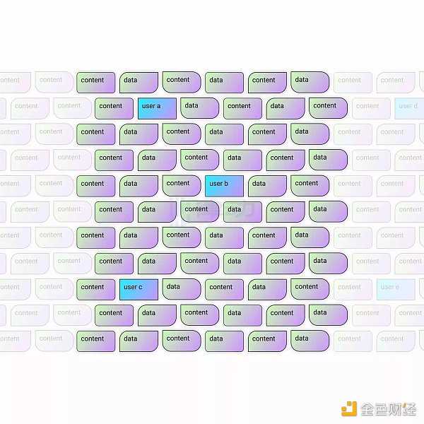 全链游戏：2023年链游发展的新方向-iNFTnews