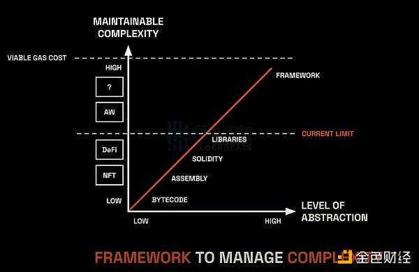 全链游戏：2023年链游发展的新方向-iNFTnews