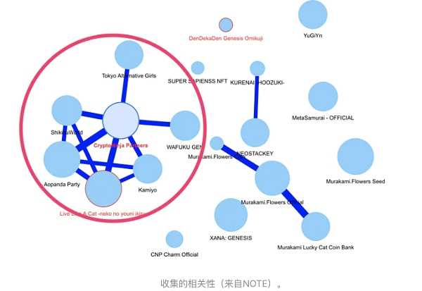 日本的NFT市场：廉价MINT和HOLD文化圈的吸引力-iNFTnews