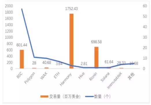 X to Earn 赛道研报：了解 GameFi 的前世今生