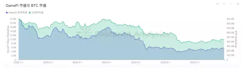 X to Earn 赛道研报：了解 GameFi 的前世今生