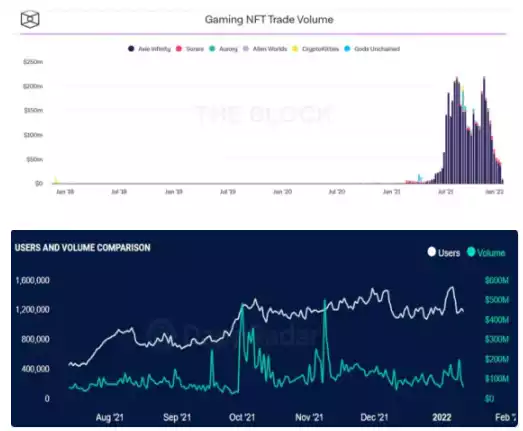 X to Earn 赛道研报：了解 GameFi 的前世今生