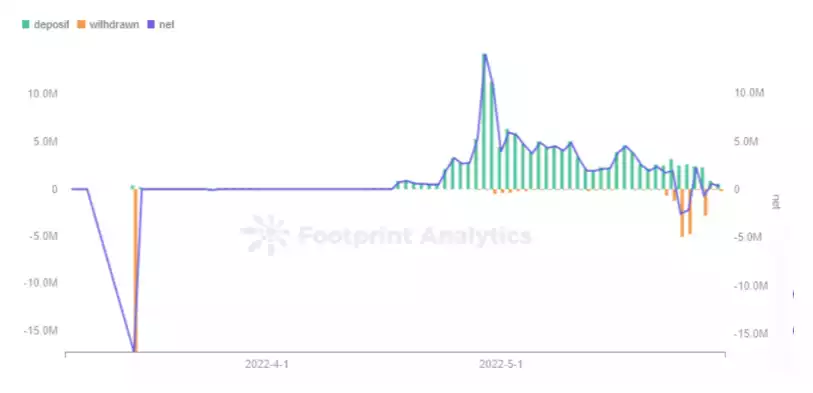 X to Earn 赛道研报：了解 GameFi 的前世今生