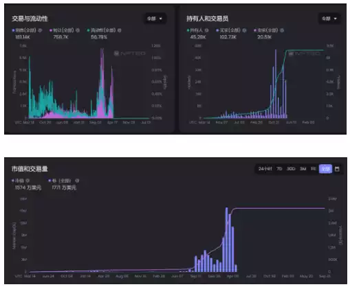 X to Earn 赛道研报：了解 GameFi 的前世今生