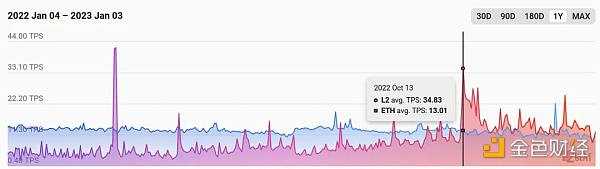 2023年 Web3 数字游民需要了解的六项 To do list-iNFTnews