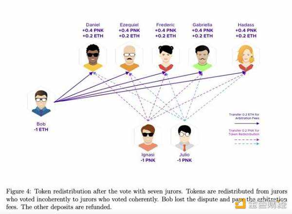 探讨链上争议解决方案：如何在“网络国家”实现程序正义？-iNFTnews