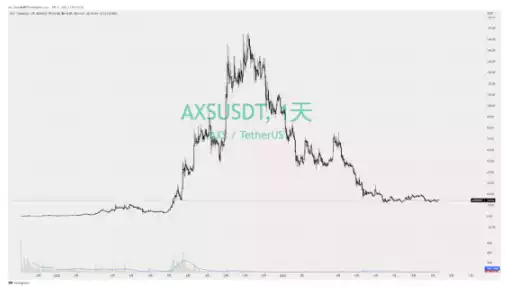 X to Earn 赛道研报：了解 GameFi 的前世今生