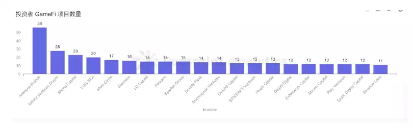 X to Earn 赛道研报：了解 GameFi 的前世今生