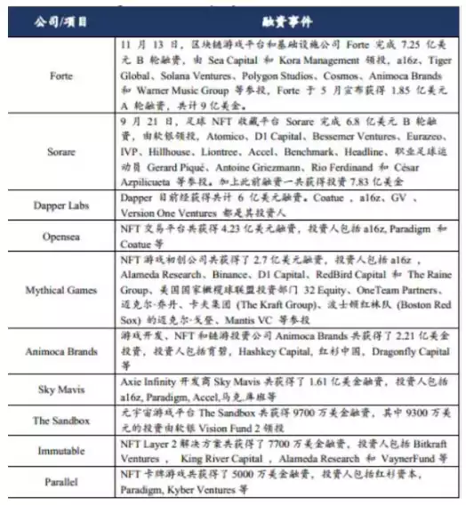 X to Earn 赛道研报：了解 GameFi 的前世今生