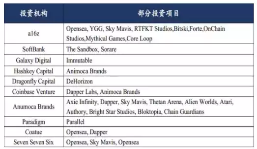 X to Earn 赛道研报：了解 GameFi 的前世今生