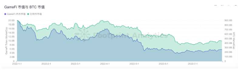 X to Earn 赛道研报：了解 GameFi 的前世今生
