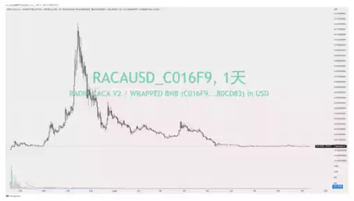 X to Earn 赛道研报：了解 GameFi 的前世今生