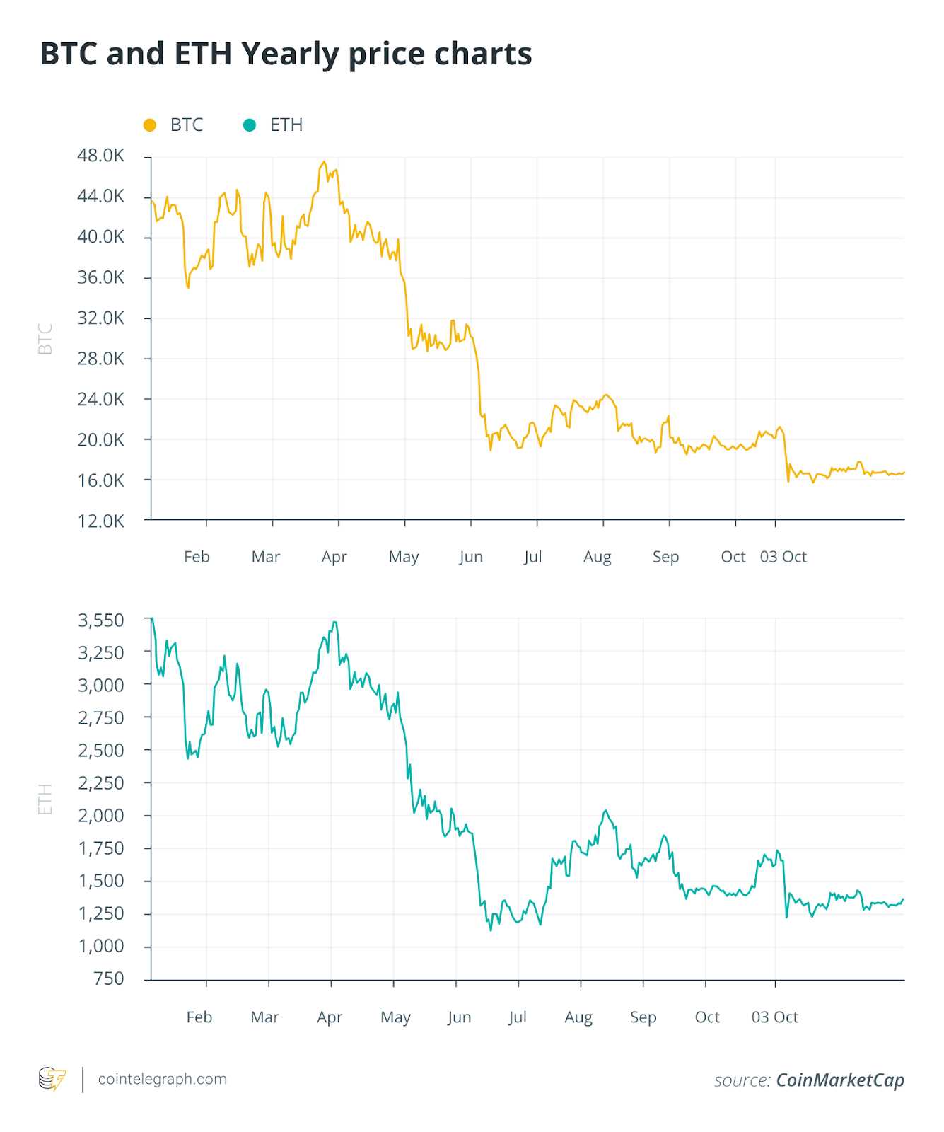 2023年将为加密市场带来什么？-iNFTnews