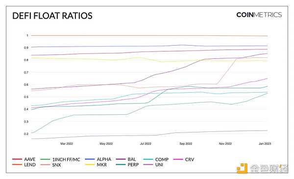 浅谈DeFi代币发展现状及未来展望-iNFTnews