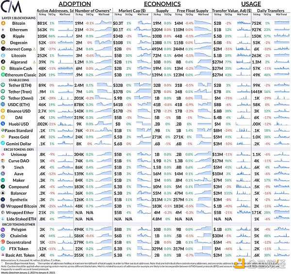 浅谈DeFi代币发展现状及未来展望-iNFTnews