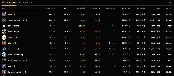 NFT 市场简史：从单一专有到百花齐放 跨越 10 年的 NFT 交易演变-iNFTnews