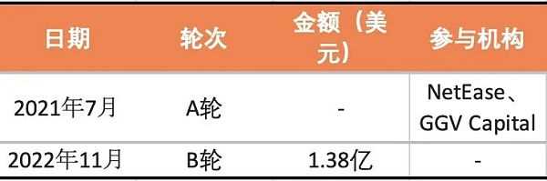 2022最值得关注的元宇宙独角兽-iNFTnews