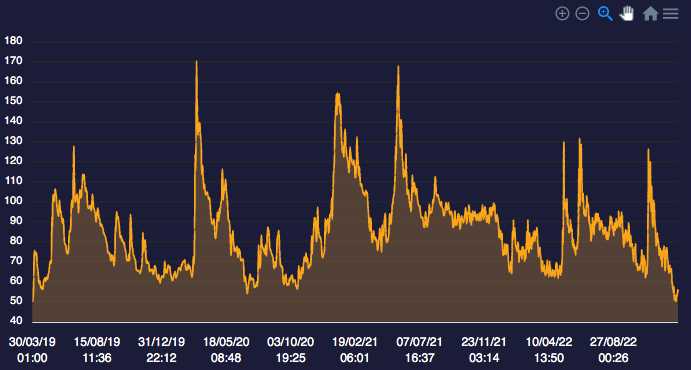 一文了解 DeFi 新原语 CVI：如何从市场的波动率中赚取收益？