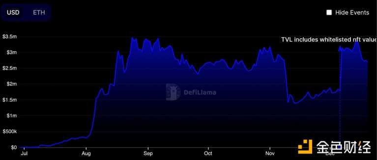 Pantera Capital合伙人：NFT版税现状分析-iNFTnews